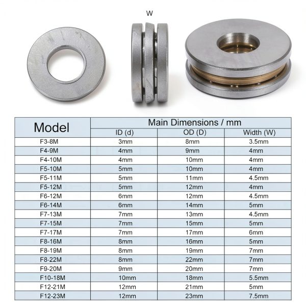HARFINGTON Thrust Ball Bearings 8mm Bore 22mm OD Chrome Steel Washers-1